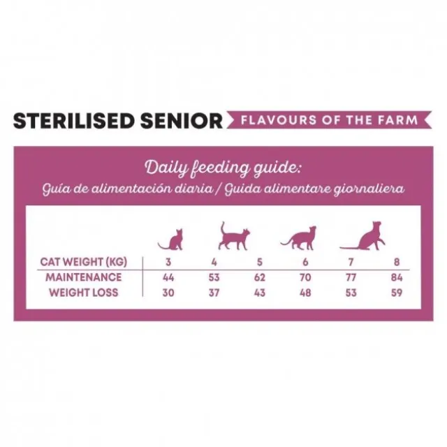 Harper and Bone Cat Senior Sterilised Flavours of the Farm 5kg