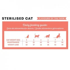 Harper and Bone Cat Sterilised Flavours Farm