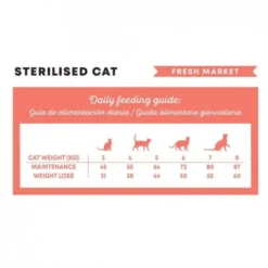 Harper and Bone Cat Sterilised Fresh Market