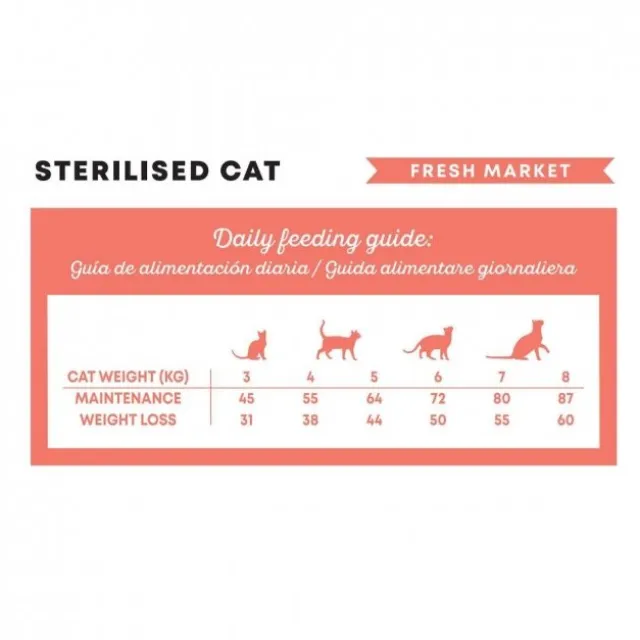 Harper and Bone Cat Sterilised Fresh Market