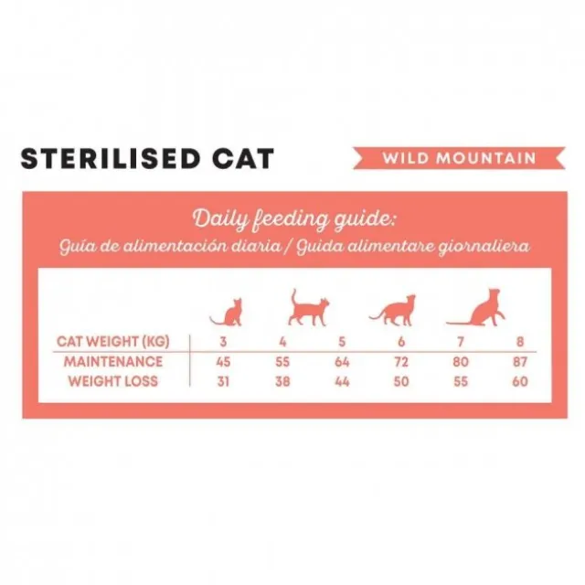 Harper and Bone Cat Sterilised Wild Mountain