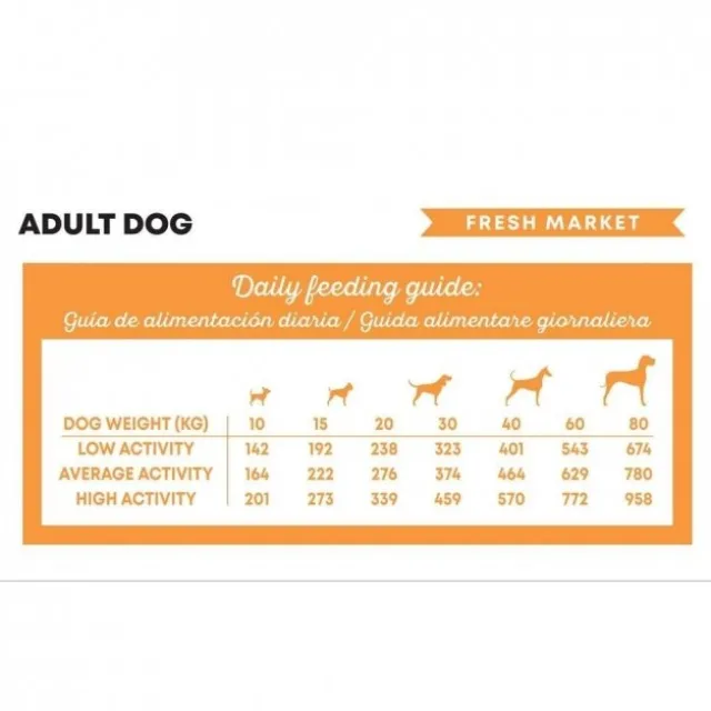 Harper and Bone Dog Adult Medium/Large Fresh Market tørrfôr