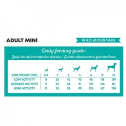 Harper and Bone Dog Adult Mini Wild Mountain tørrfôr