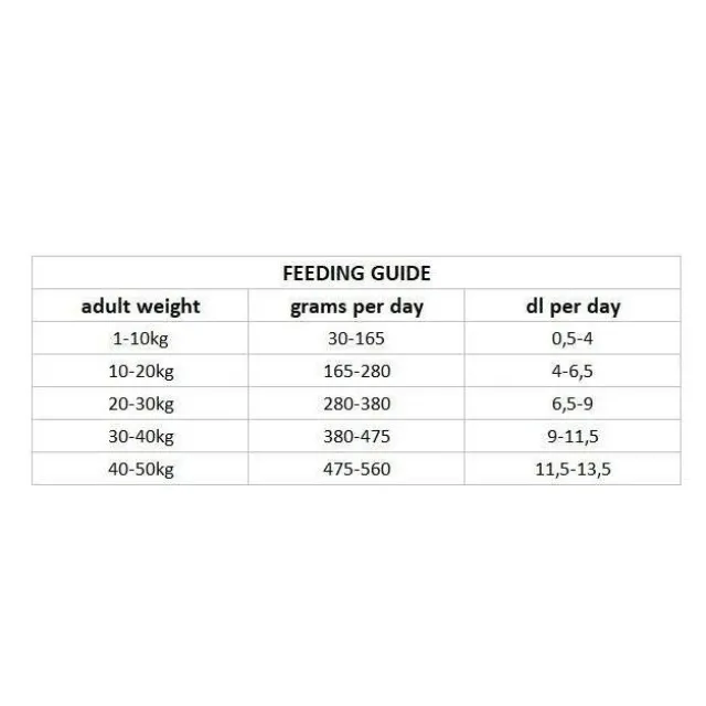 Nutrima Dog Adult Digestion