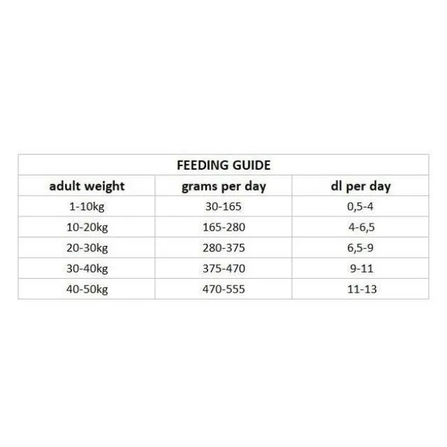Nutrima Dog Adult Hypoallergenic