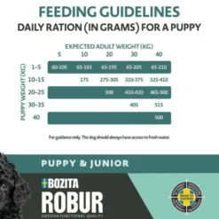 Robur Puppy & Junior XL 12 kg