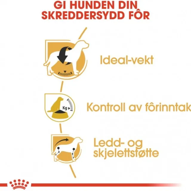 Royal Canin Beagle Adult tørrfôr til hund