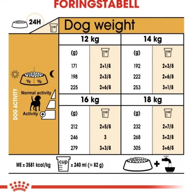 Royal Canin Beagle Adult tørrfôr til hund