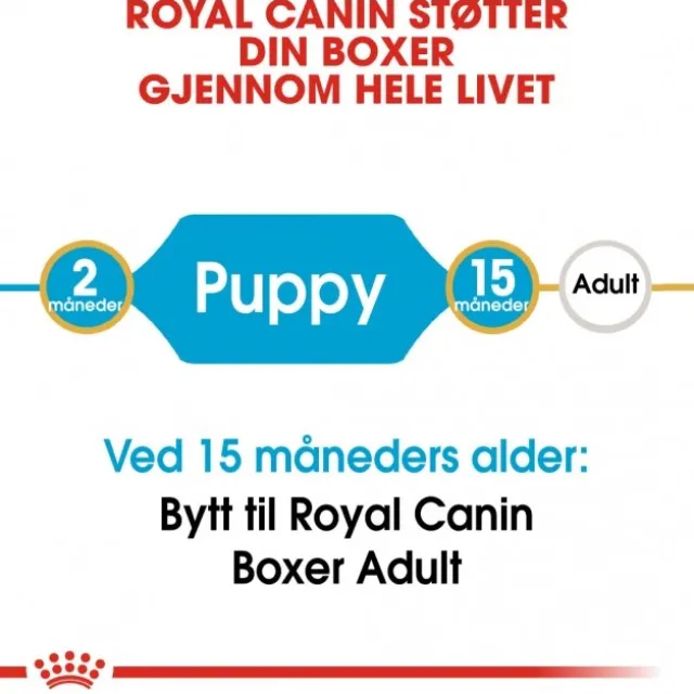 Royal Canin Boxer Puppy tørrfôr til hundvalp