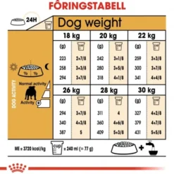Royal Canin Bulldog Adult tørrfôr til hund
