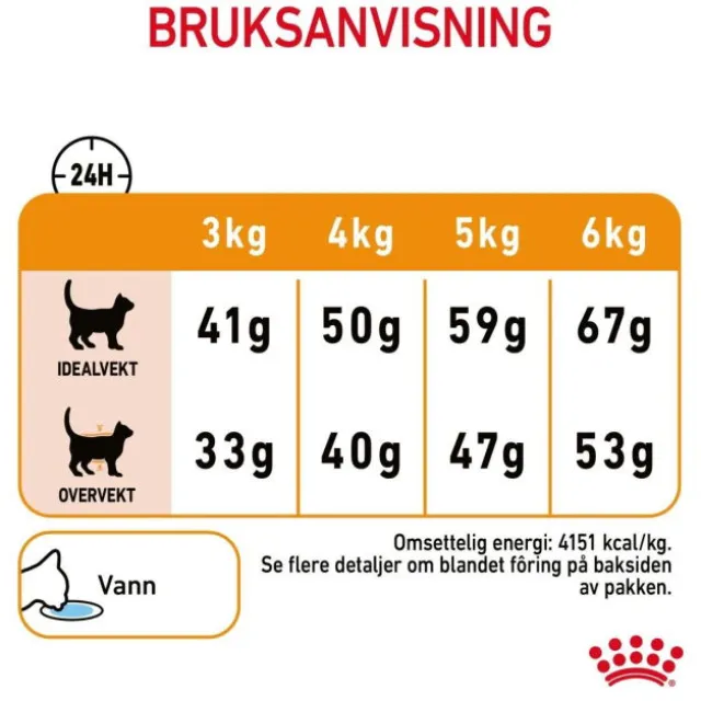 Royal Canin Cat Adult Hair & Skin Care