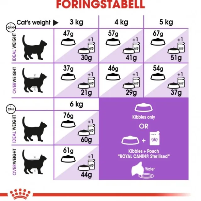 Royal Canin Cat Adult Sterilised