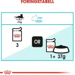 Royal Canin Cat Adult Urinary Care Chunks in Gravy 12x85g