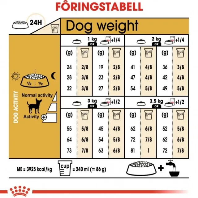 Royal Canin Chihuahua Adult tørrfôr til hund
