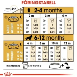 Royal Canin Cocker Puppy tørrfôr til hundvalp