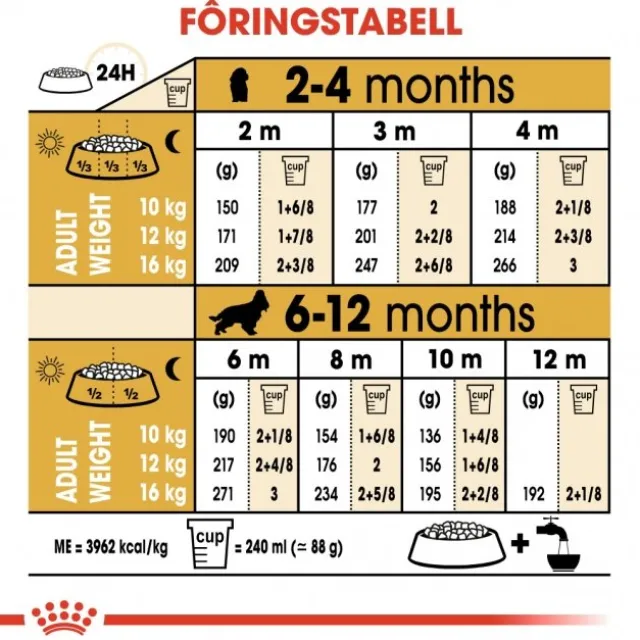 Royal Canin Cocker Puppy tørrfôr til hundvalp