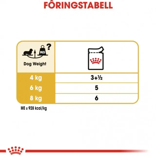 Royal Canin Dachshund Adult Loaf våtfôr til hund 12x85g