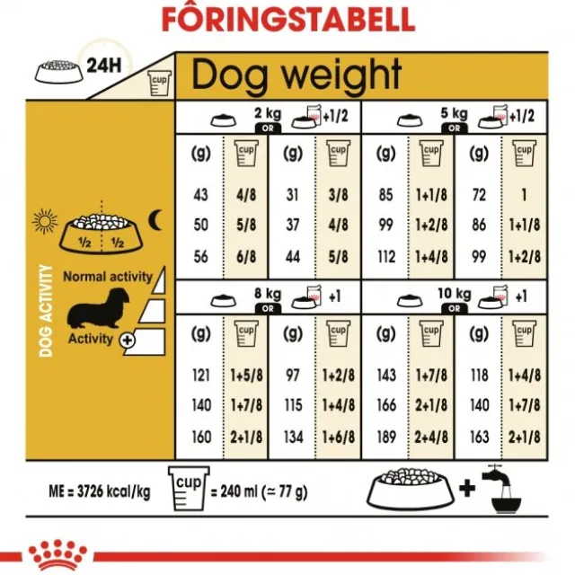 Royal Canin Dachshund Adult tørrfôr til hund