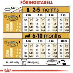Royal Canin Dachshund Puppy tørrfôr til valp 1,5kg