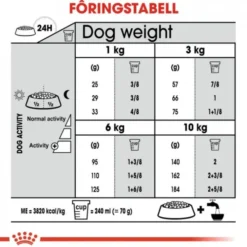 Royal Canin Dental Care Mini Adult tørrfôr til hund