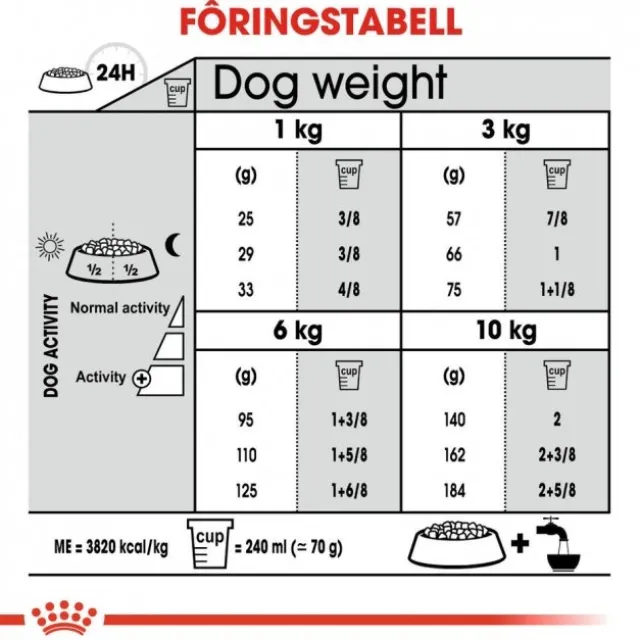 Royal Canin Dental Care Mini Adult tørrfôr til hund