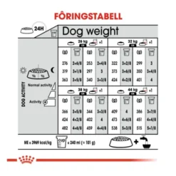 Royal Canin Dermacomfort Maxi Adult tørrfôr til hund