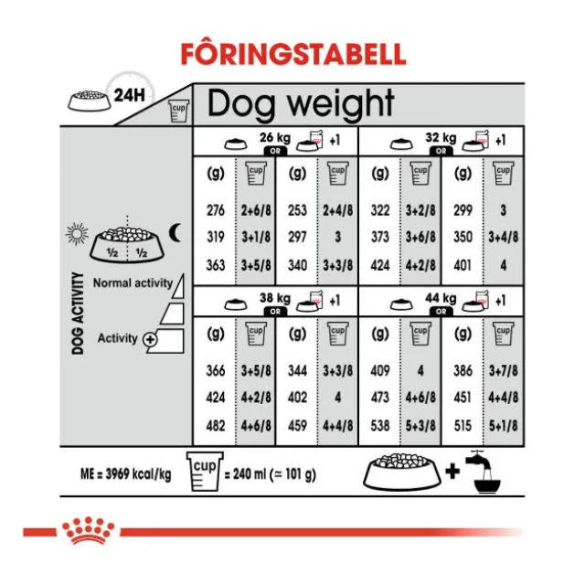 Royal Canin Dermacomfort Maxi Adult tørrfôr til hund
