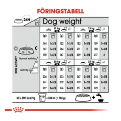 Royal Canin Dermacomfort Medium Adult tørrfôr til hund