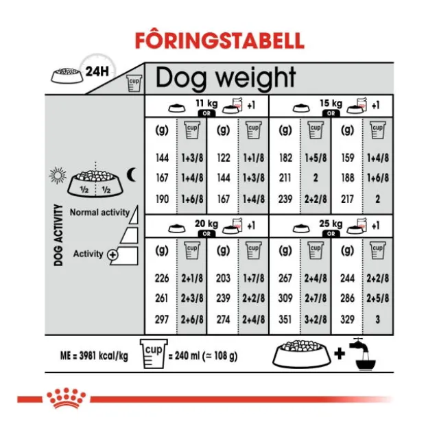 Royal Canin Dermacomfort Medium Adult tørrfôr til hund