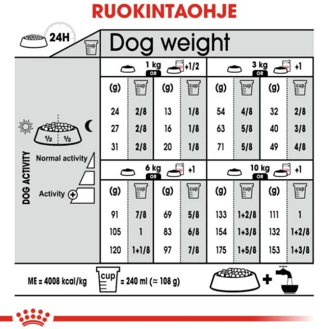 Royal Canin Dermacomfort Mini Adult tørrfôr til hund