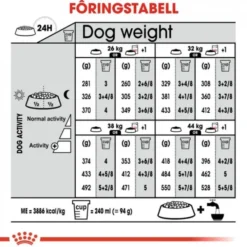 Royal Canin Digestive Care Maxi Adult tørrfôr til hund