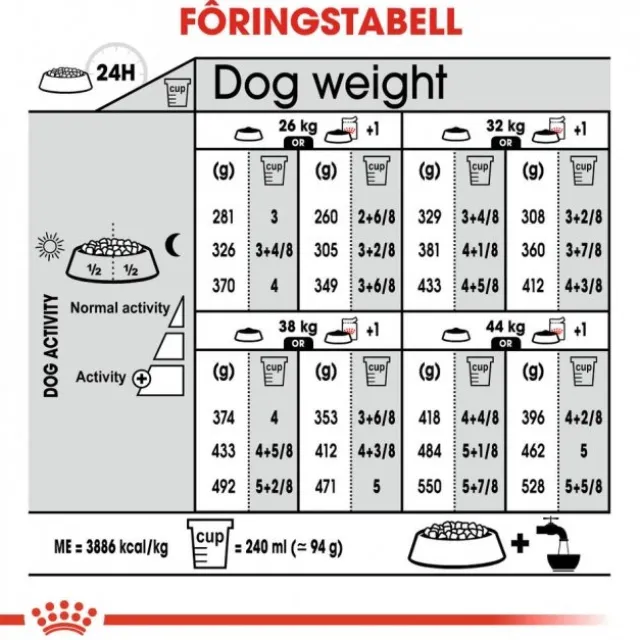 Royal Canin Digestive Care Maxi Adult tørrfôr til hund