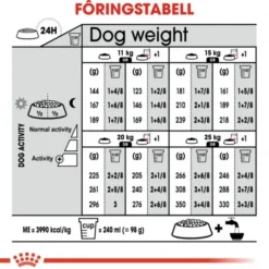 Royal Canin Digestive Care Medium Adult tørrfôr til hund