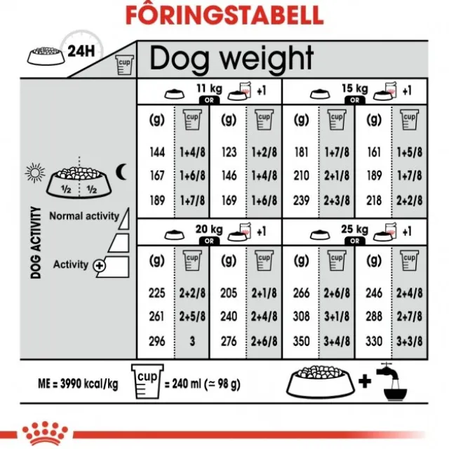 Royal Canin Digestive Care Medium Adult tørrfôr til hund