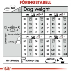 Royal Canin Digestive Care Mini Adult tørrfôr til hund