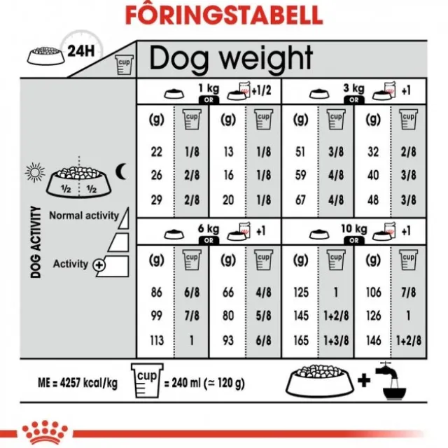 Royal Canin Digestive Care Mini Adult tørrfôr til hund