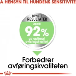 Royal Canin Digestive Care Mini Adult tørrfôr til hund