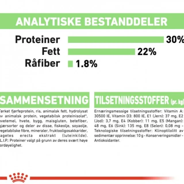Royal Canin Digestive Care Mini Adult tørrfôr til hund