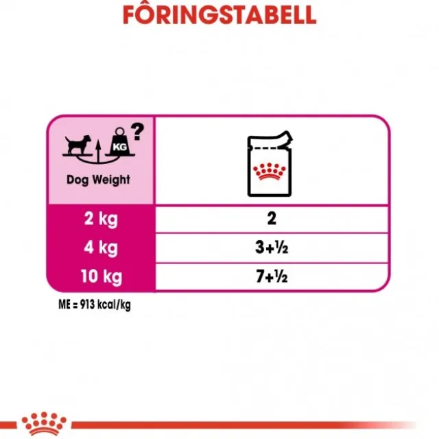 Royal Canin Exigent Adult våtfôr til hund 12x85 g