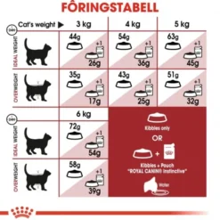 Royal Canin Fit Adult tørrfôr til katt