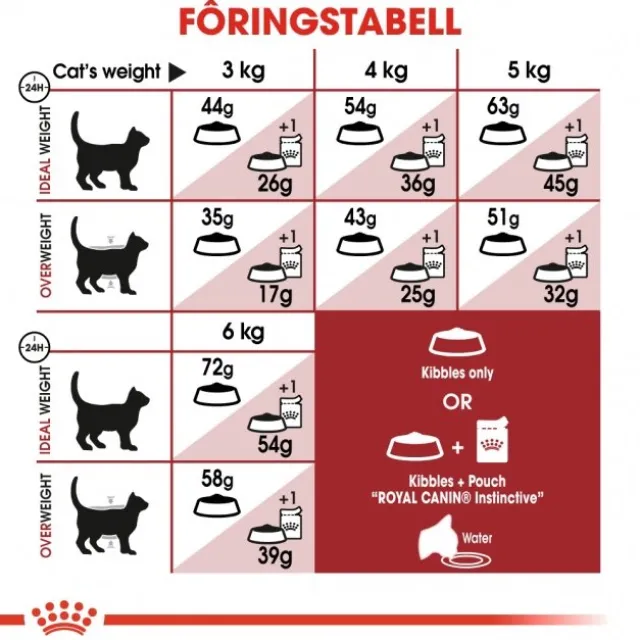 Royal Canin Fit Adult tørrfôr til katt