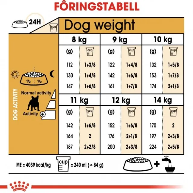 Royal Canin French Bulldog Adult tørrfôr til hund