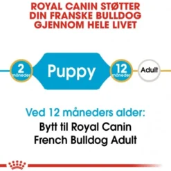 Royal Canin French Bulldog Puppy tørrfôr til hundvalp