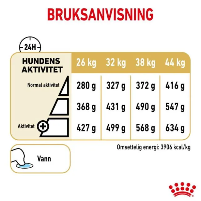 Royal Canin German Shepherd Adult 5+ tørrfôr til hund