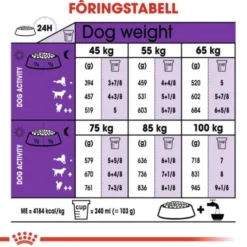 Royal Canin Giant Adult tørrfôr til hund