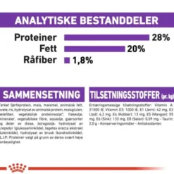 Royal Canin Giant Adult tørrfôr til hund