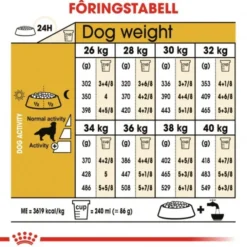 Royal Canin Golden Retriever Adult tørrfôr til hund
