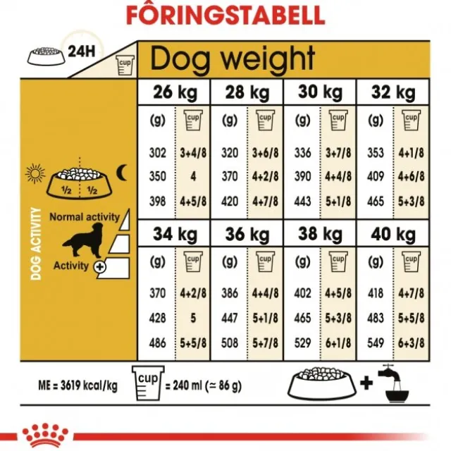 Royal Canin Golden Retriever Adult tørrfôr til hund