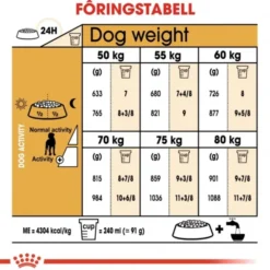 Royal Canin Great Dane Adult tørrfôr til hund