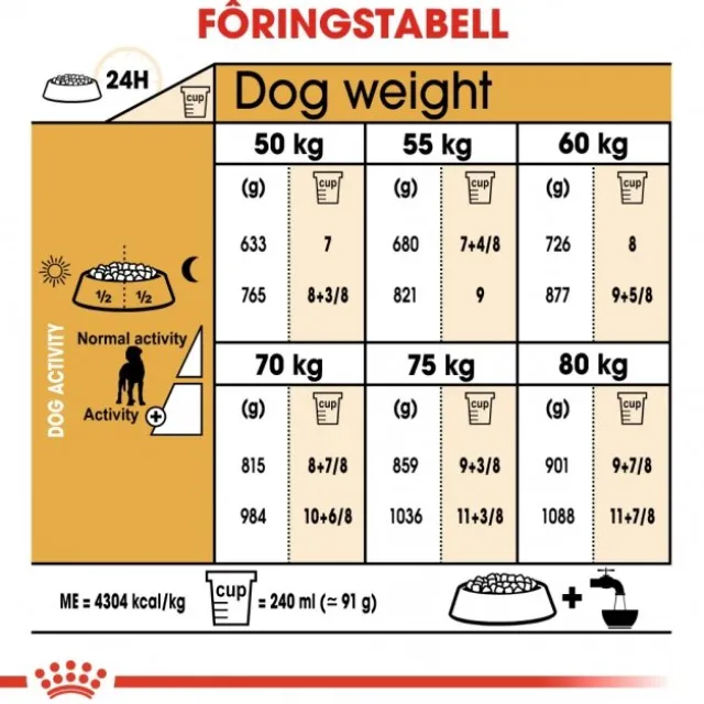 Royal Canin Great Dane Adult tørrfôr til hund